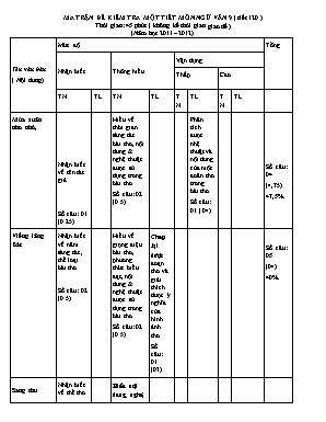 Ma trận đề kiểm tra một tiết môn Ngữ văn 9 (Tiết 120 ) - Năm học 2011-2012